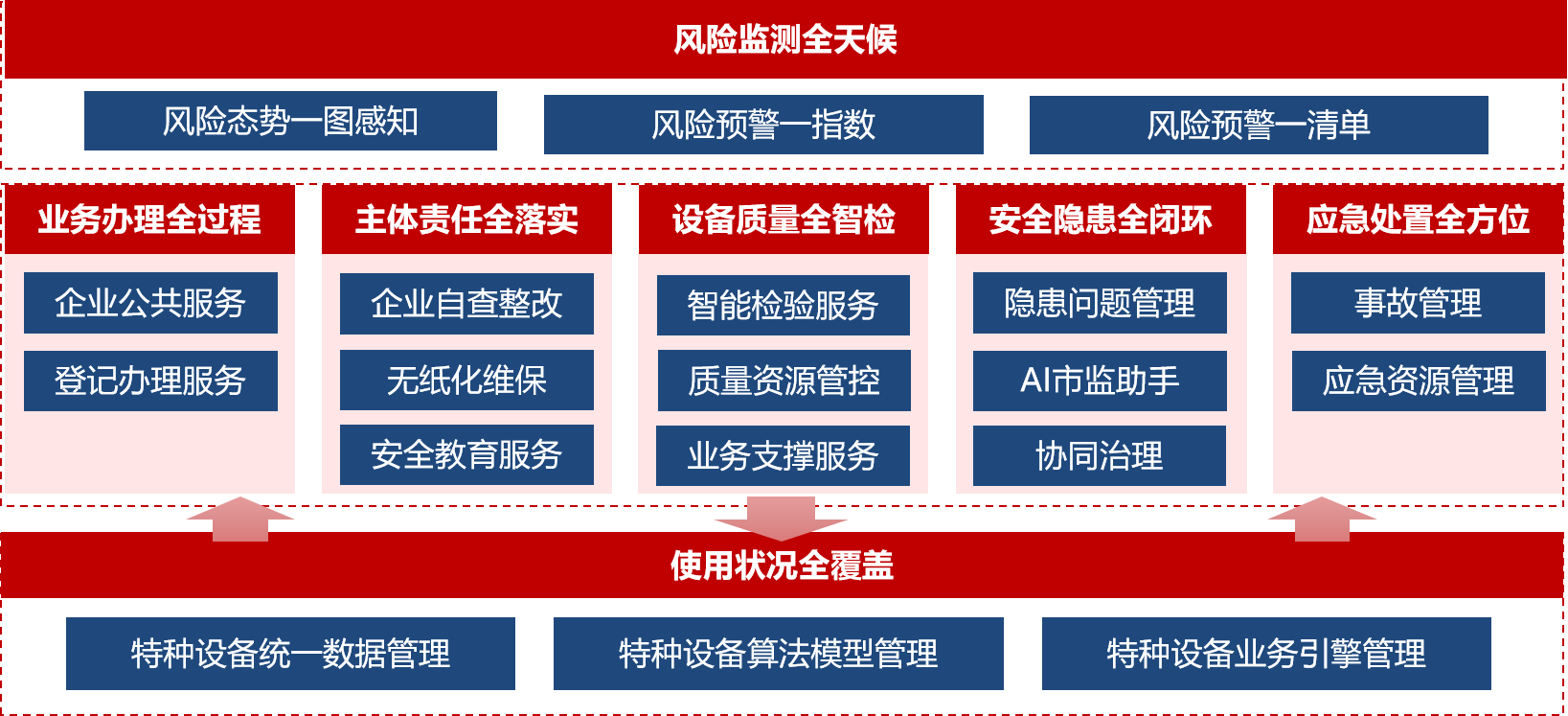智慧監(jiān)管2.png
